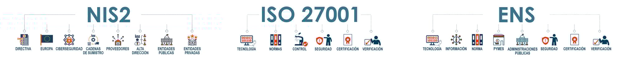 NIS2-ISO27001-ENS 1 NIS2-ISO27001-ENS 1